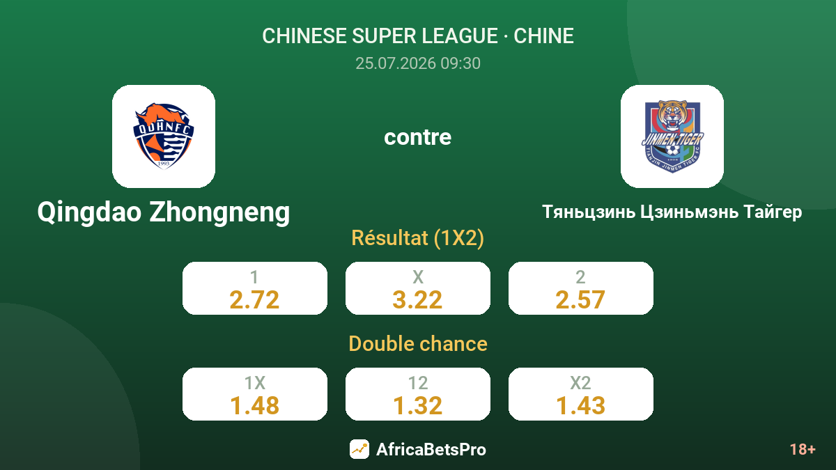 Qingdao Zhongneng contre Tianjin Jinmen Tiger — cotes