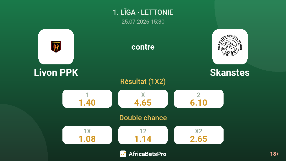 Livon PPK contre Skanstes — cotes