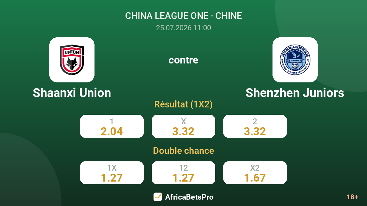 Shaanxi Union contre Shenzhen Juniors — cotes