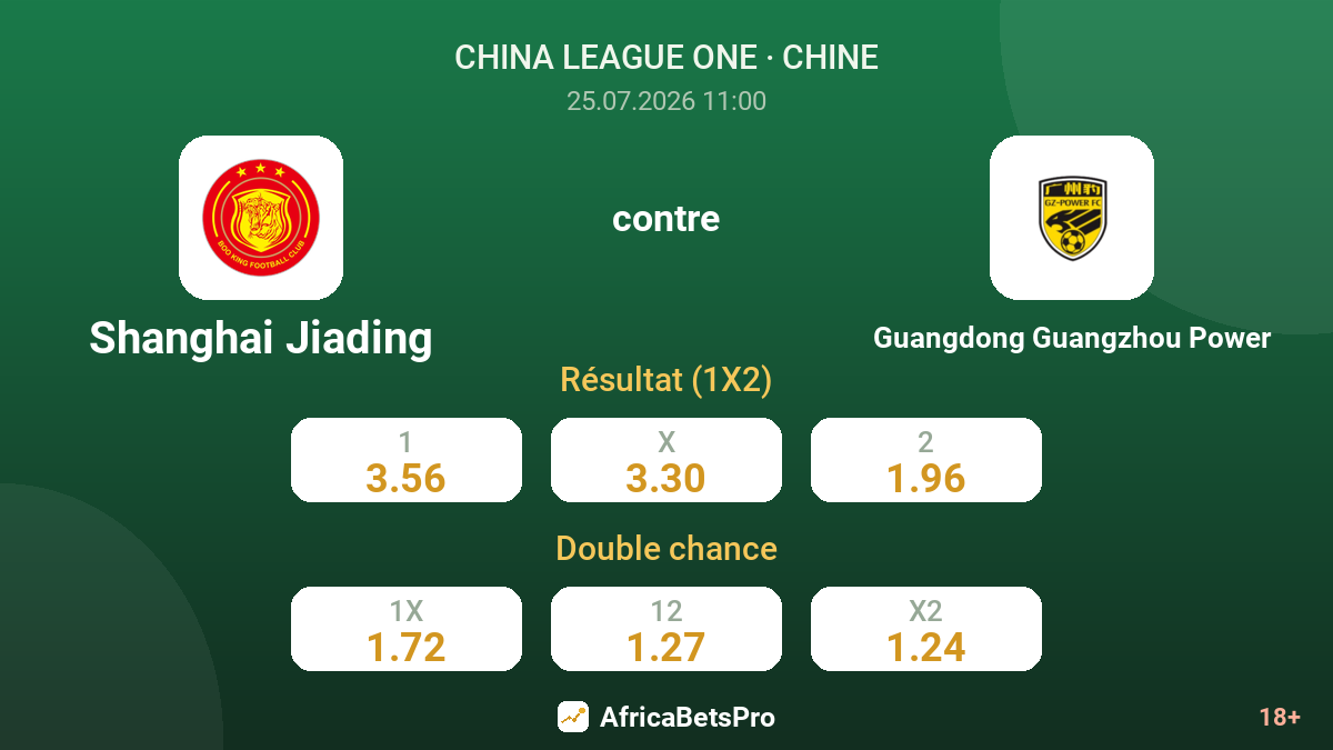 Shanghai Jiading contre Guangdong Guangzhou Power — cotes