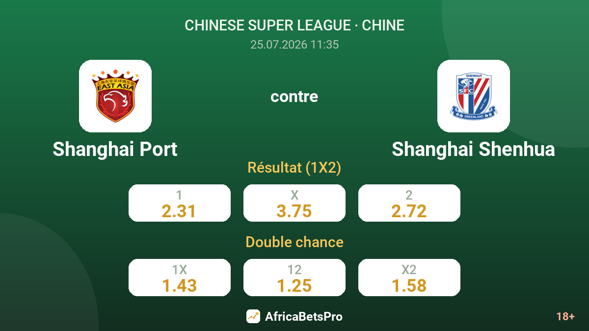 Shanghai Port contre Shanghai Shenhua — cotes