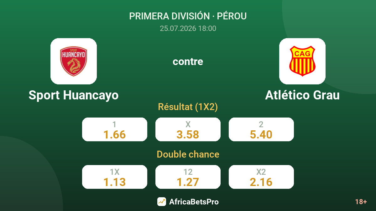 Sport Huancayo contre Atlético Grau — cotes