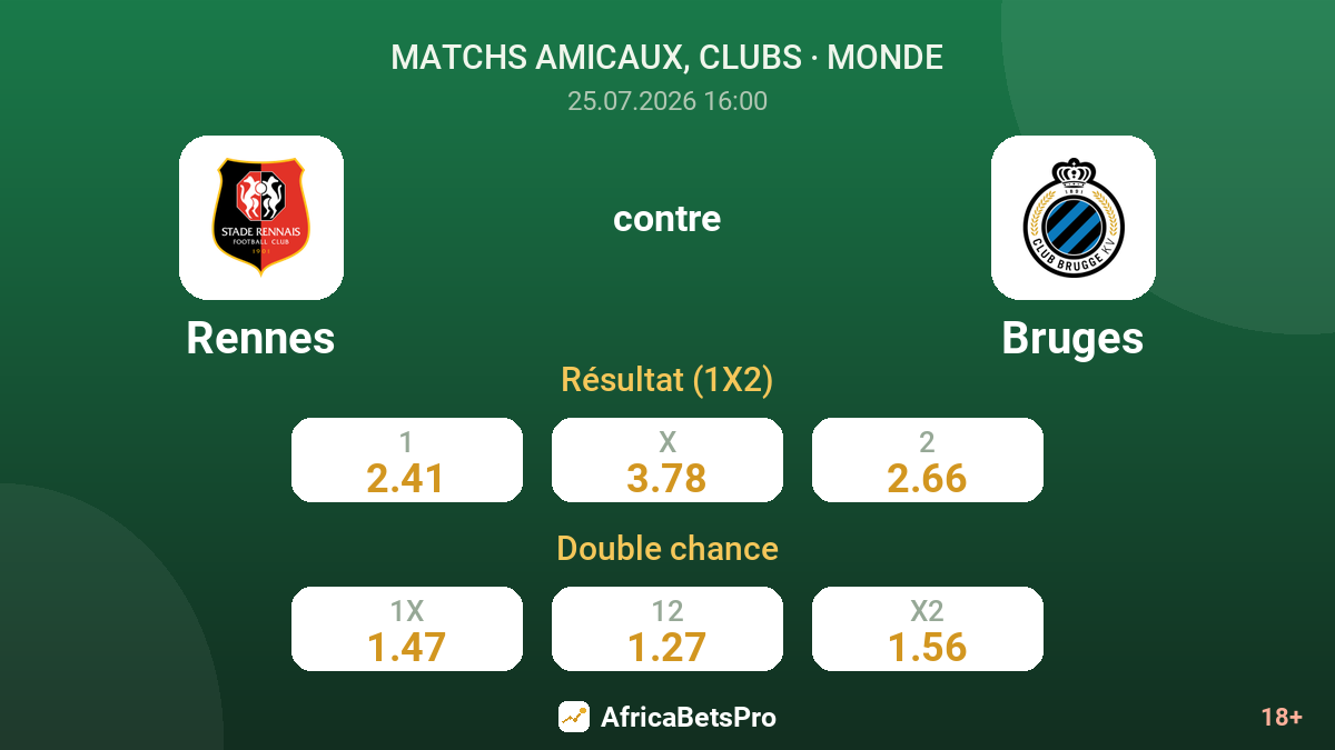 Rennes contre Bruges — cotes
