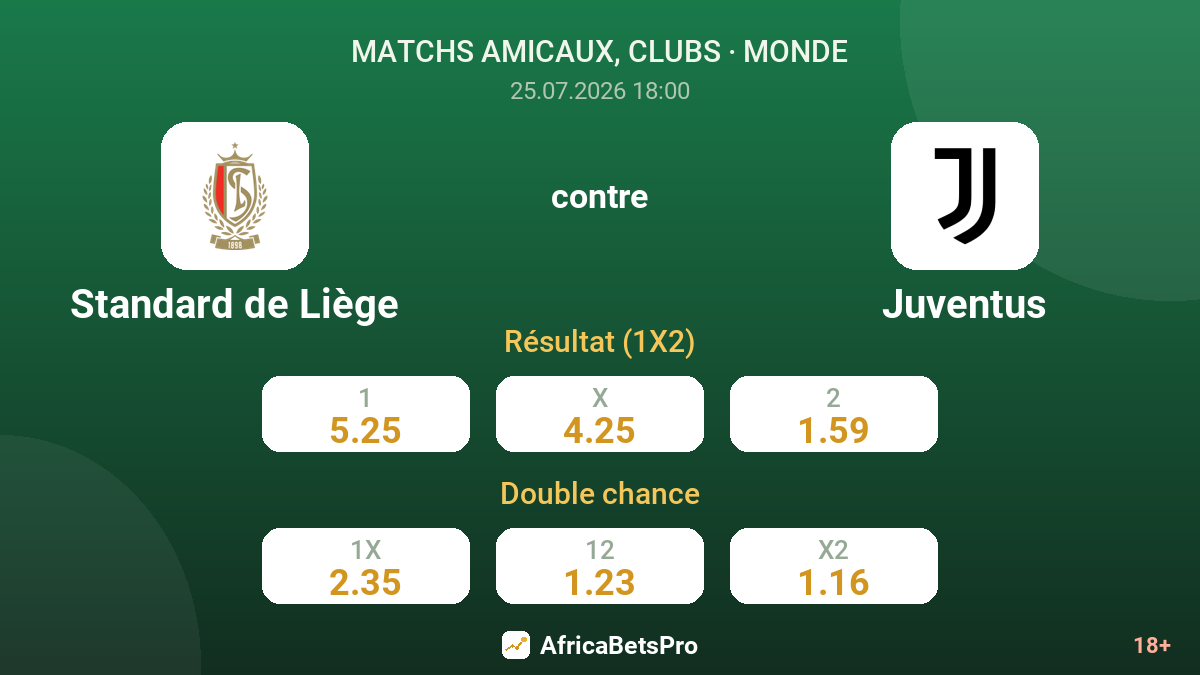 Standard de Liège contre Juventus — cotes