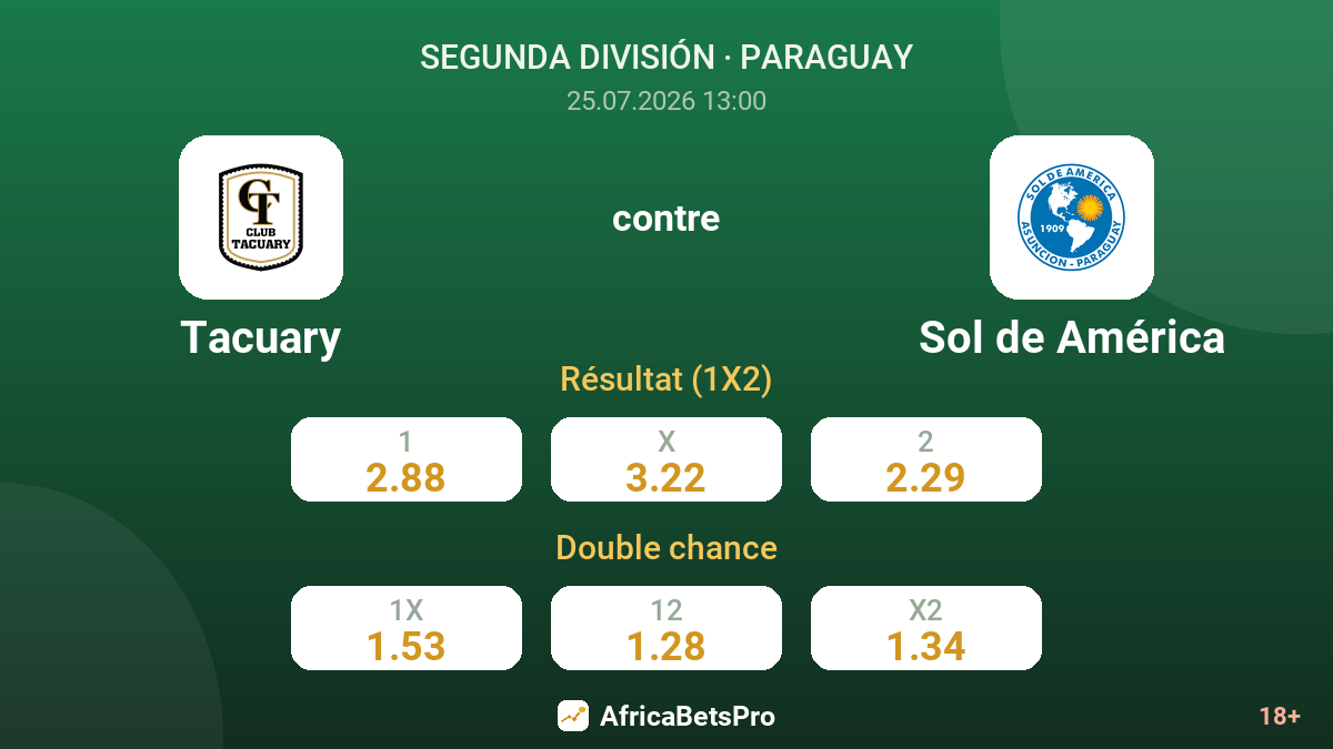 Tacuary contre Sol de América — cotes