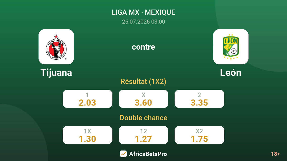 Tijuana contre León — cotes