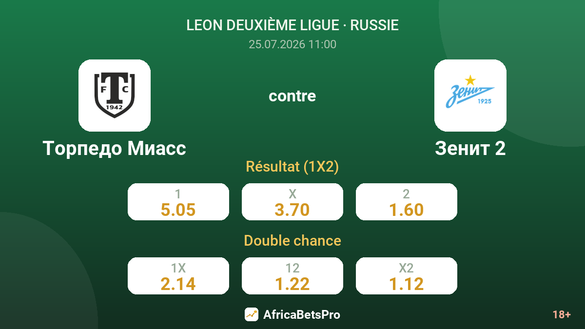 Torpedo Miass contre Zénith 2 — cotes