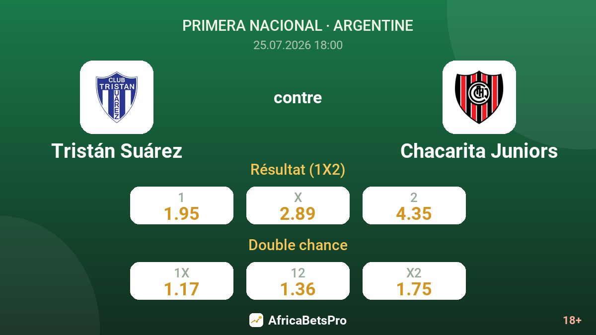 Tristán Suárez contre Chacarita Juniors — cotes
