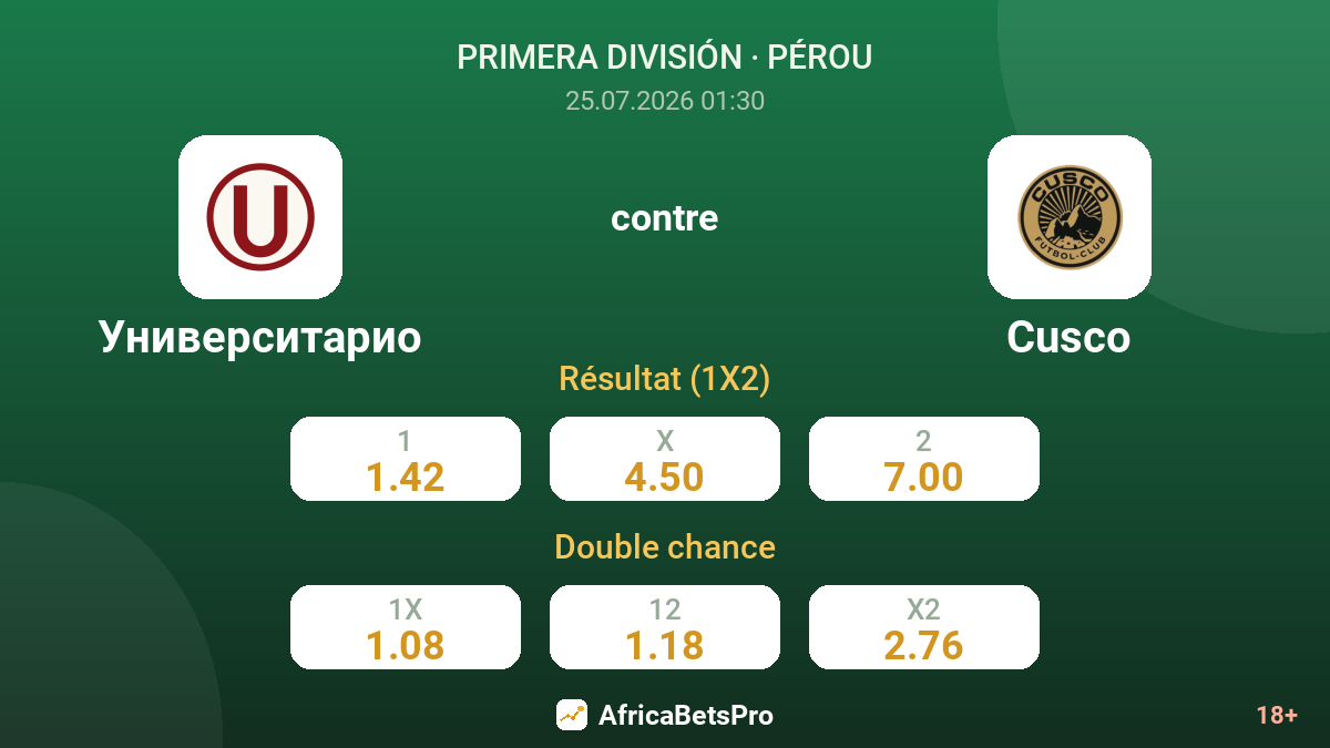 Universitario contre Cusco — cotes