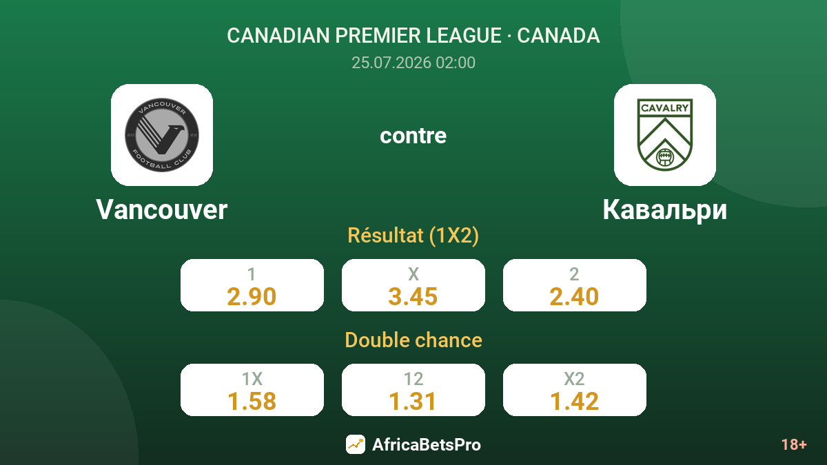 Vancouver contre Cavalry — cotes
