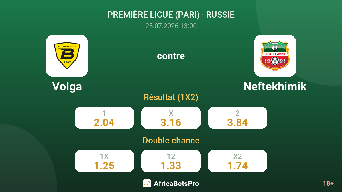 Volga contre Neftekhimik — cotes