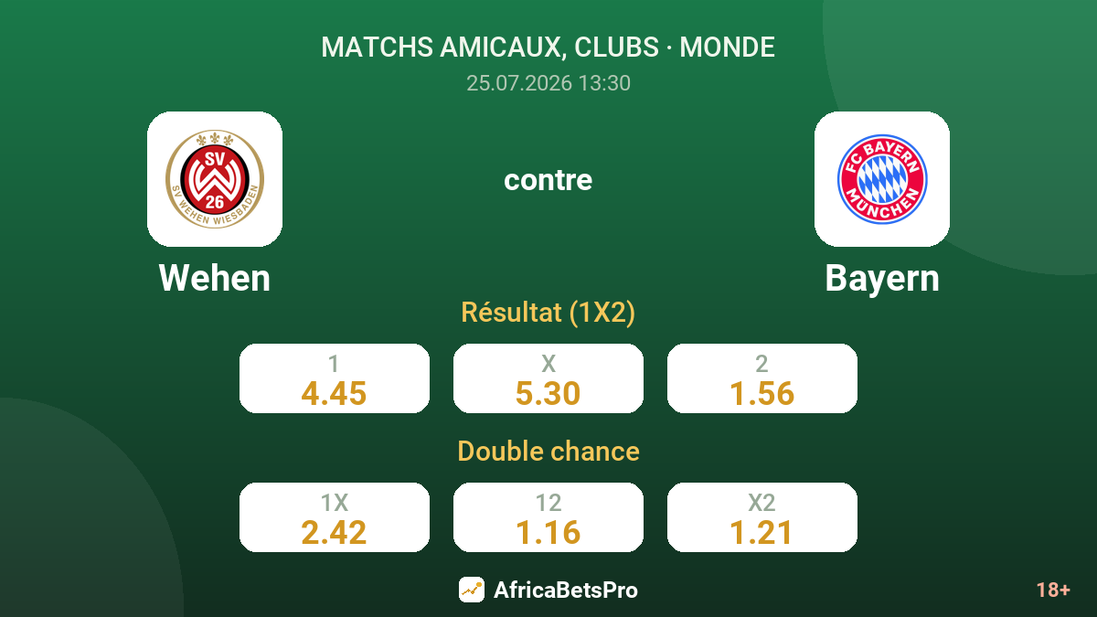 Wehen contre Bayern — cotes