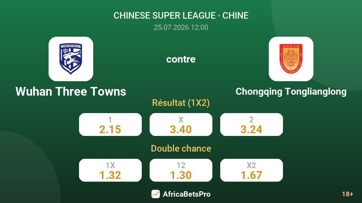 Wuhan Three Towns contre Chongqing Tonglianglong — cotes