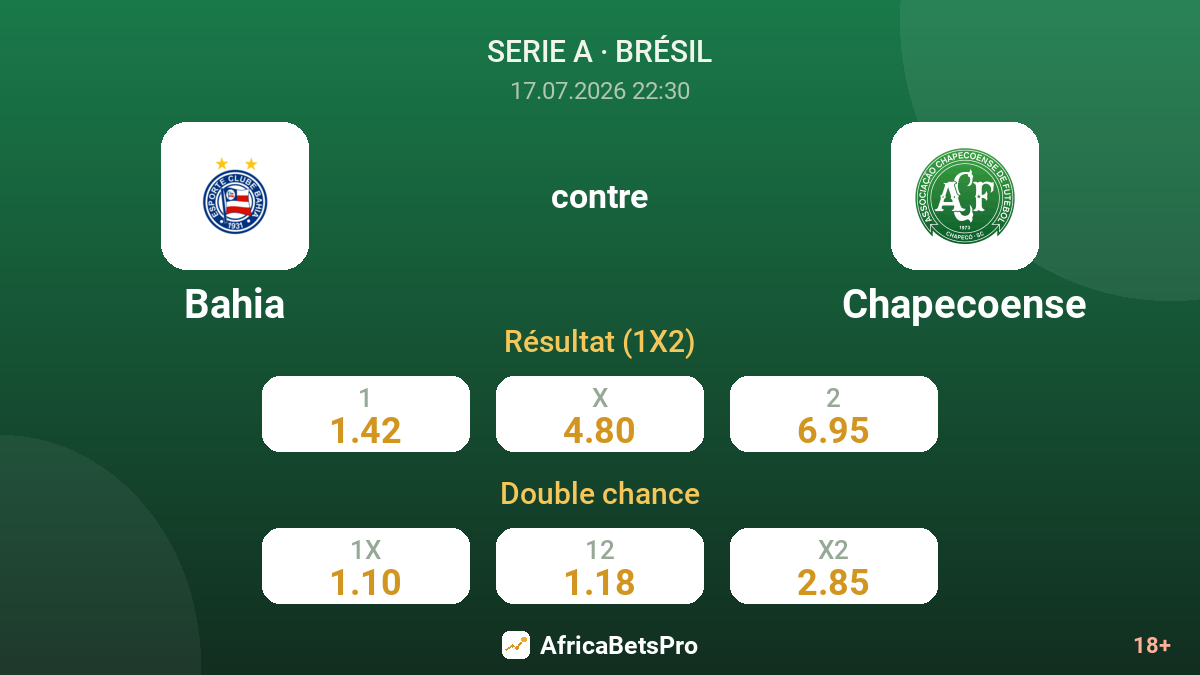 Bahia contre Chapecoense — cotes