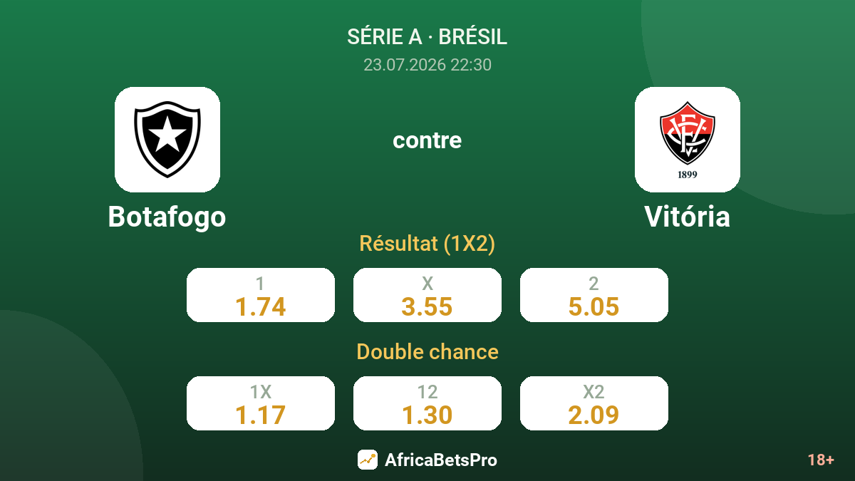 Botafogo contre Vitória — cotes