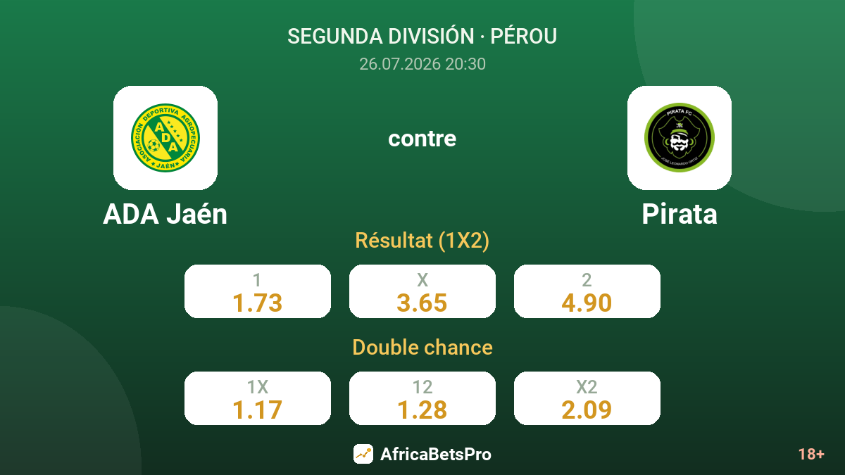 ADA Jaén contre Pirata — cotes