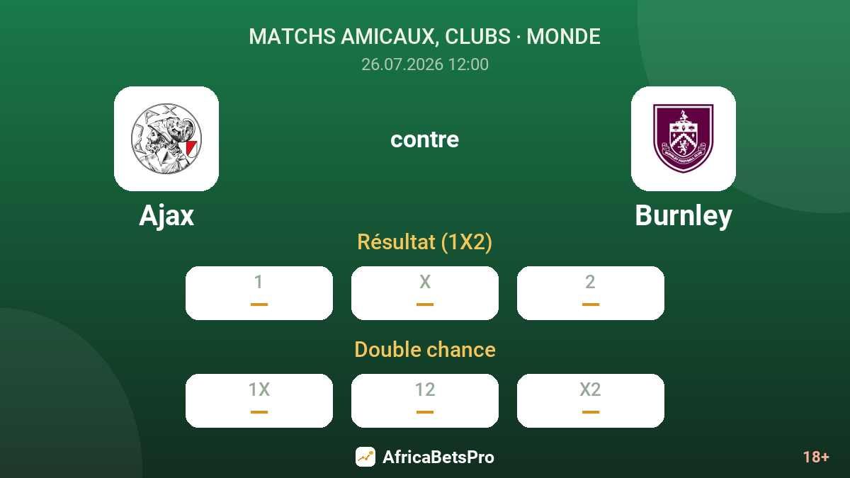 Ajax contre Burnley — cotes