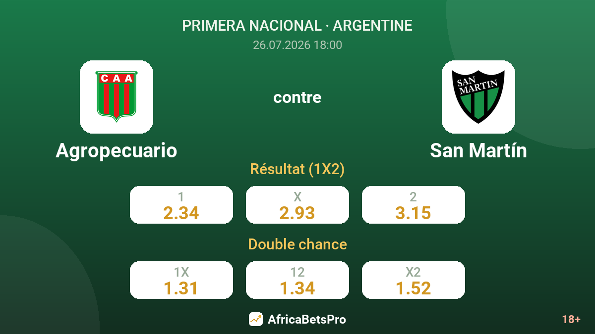 Agropecuario contre San Martín — cotes