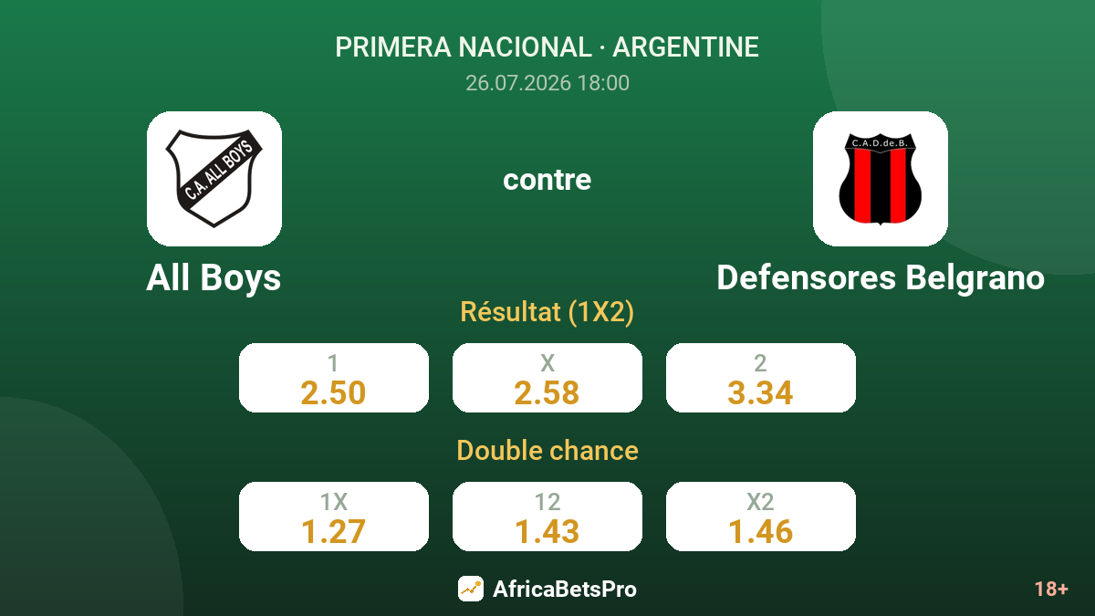 All Boys contre Defensores Belgrano — cotes