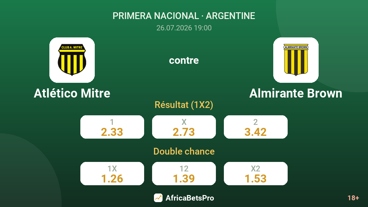 Atlético Mitre contre Almirante Brown — cotes