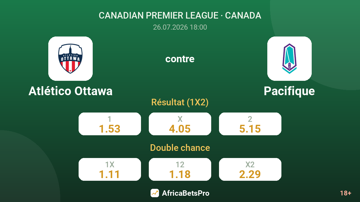 Atlético Ottawa contre Pacifique — cotes