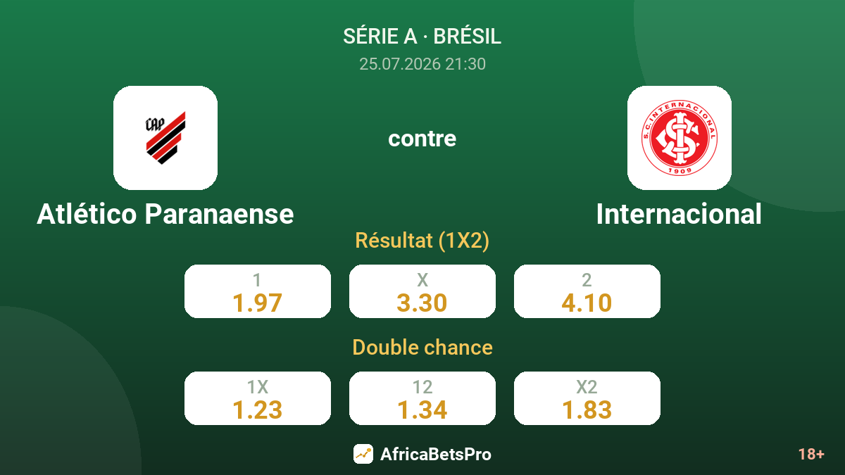 Atlético Paranaense contre Internacional — cotes
