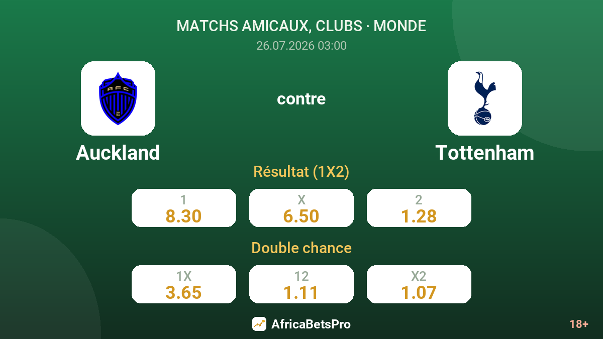 Auckland contre Tottenham — cotes