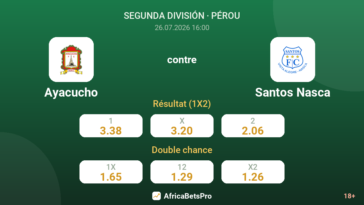 Ayacucho contre Santos Nasca — cotes