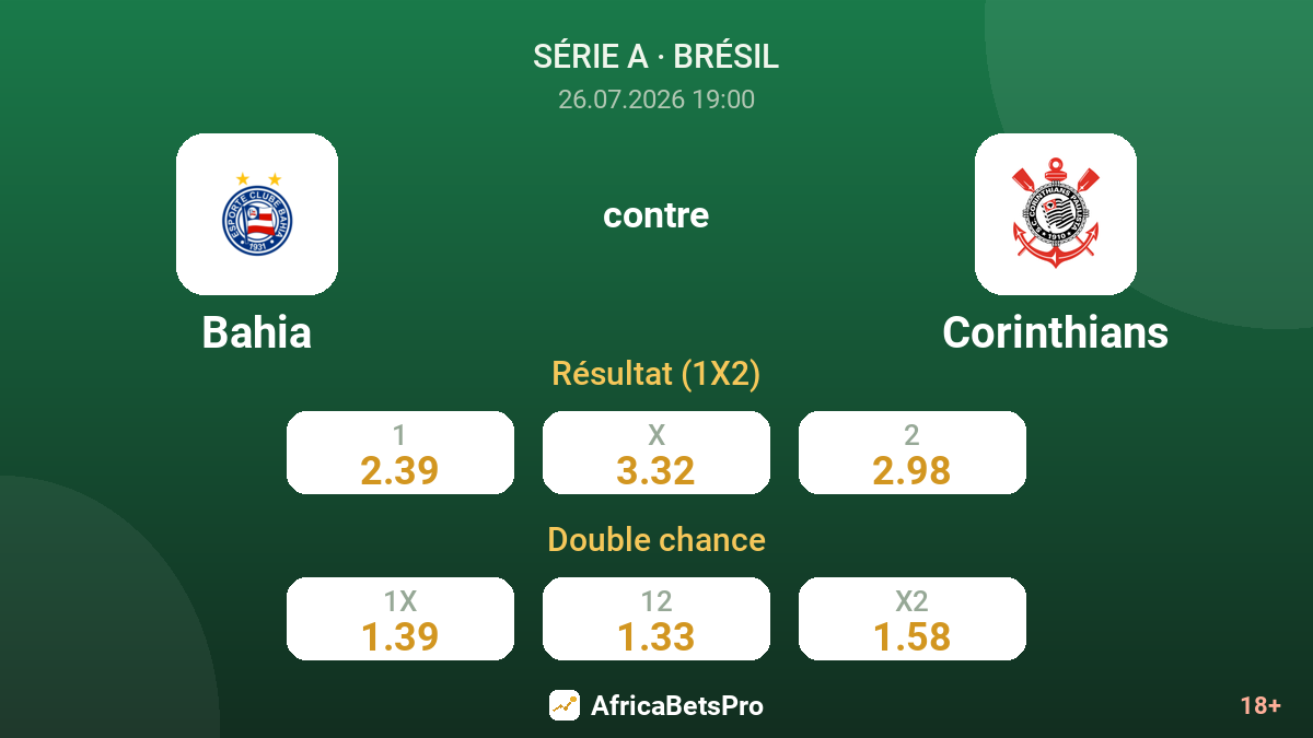Bahia contre Corinthians — cotes