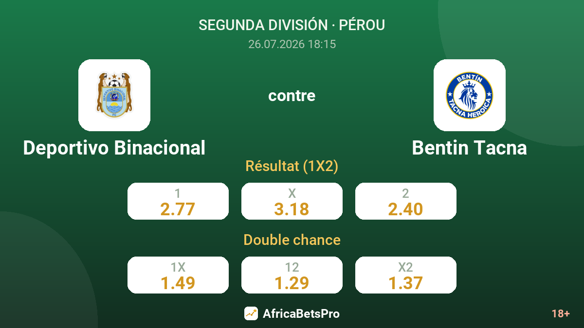 Deportivo Binacional contre Bentin Tacna — cotes