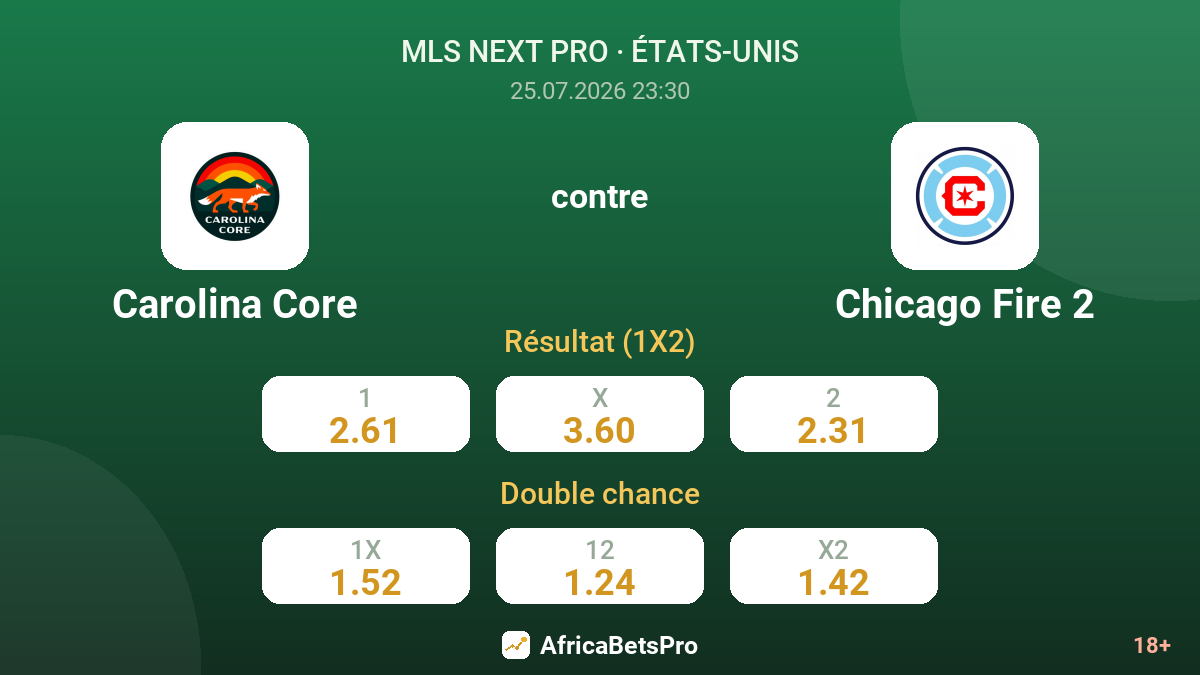 Carolina Core contre Chicago Fire 2 — cotes