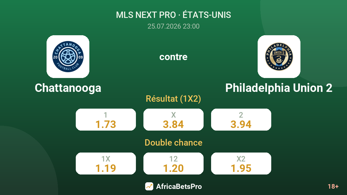 Chattanooga contre Philadelphia Union 2 — cotes