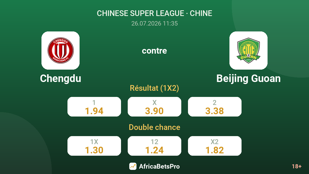 Chengdu contre Beijing Guoan — cotes