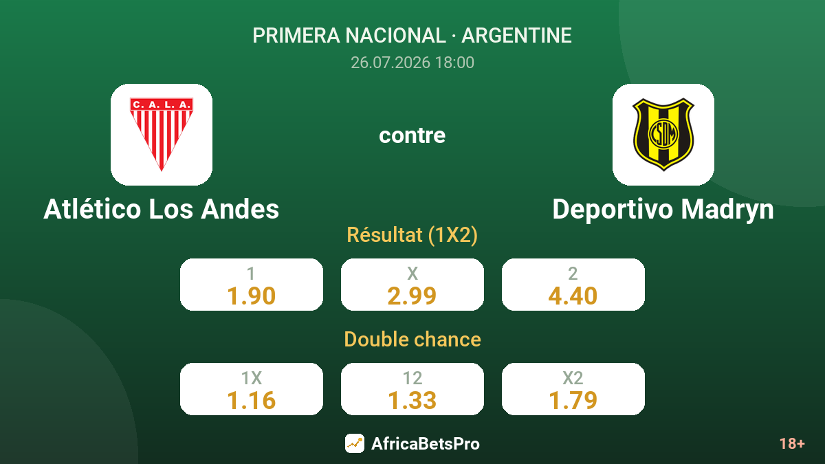 Atlético Los Andes contre Deportivo Madryn — cotes