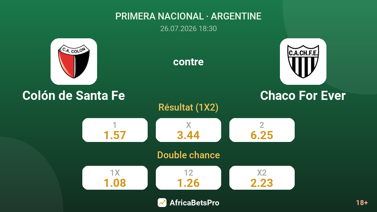 Colón de Santa Fe contre Chaco For Ever — cotes