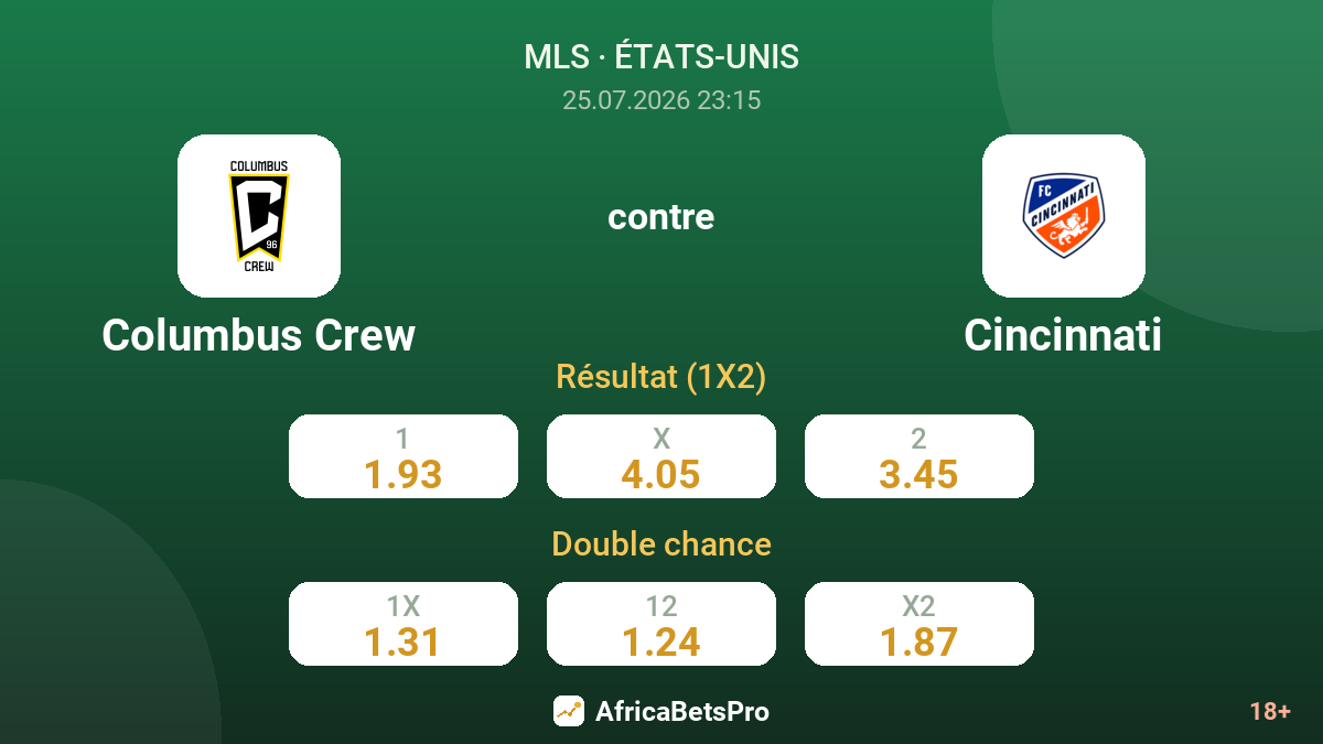 Columbus Crew contre Cincinnati — cotes