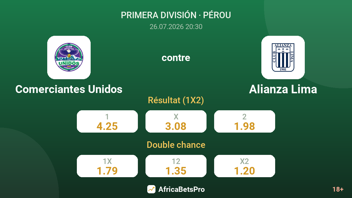 Comerciantes Unidos contre Alianza Lima — cotes