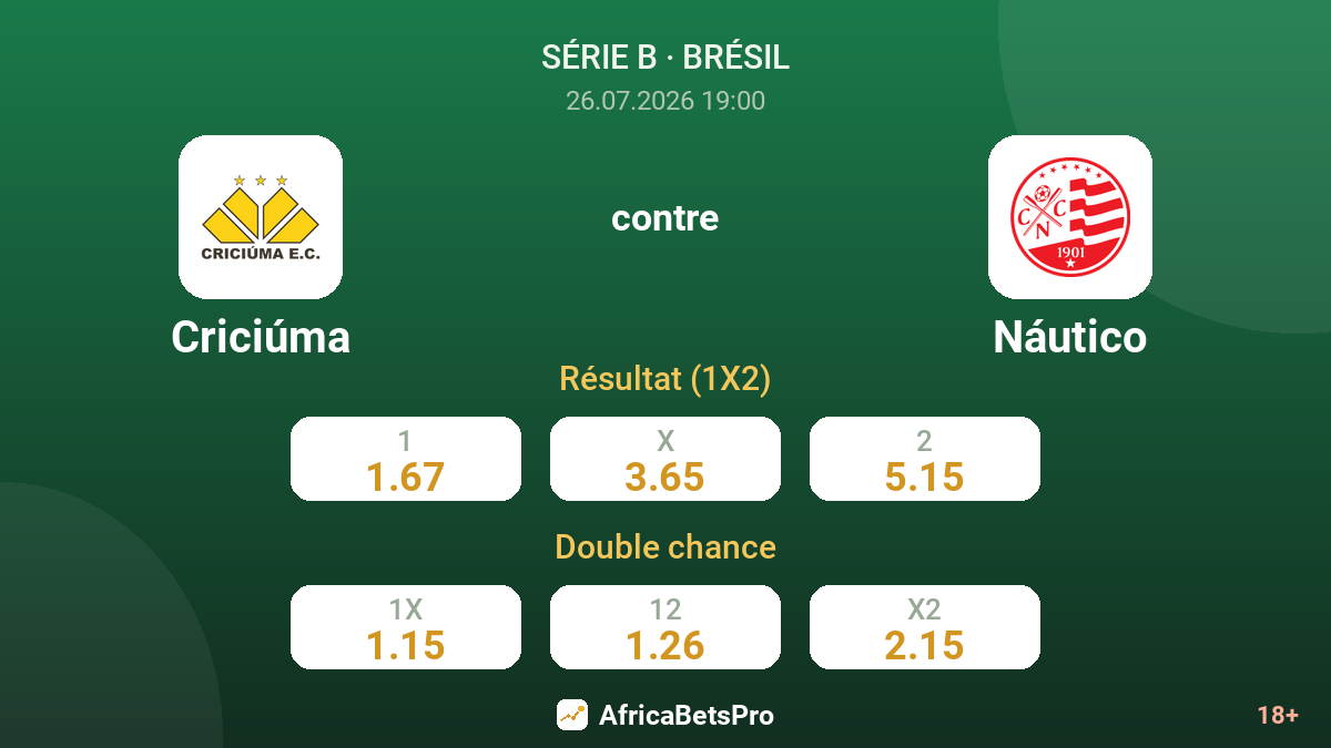 Criciúma contre Náutico — cotes