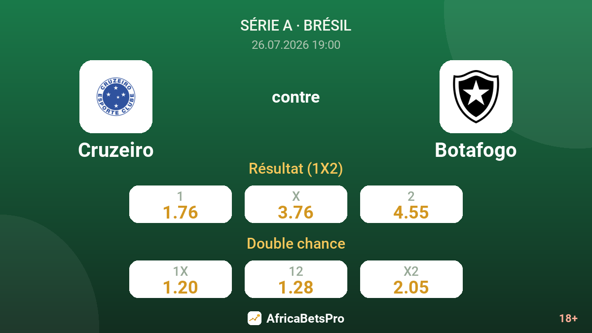 Cruzeiro contre Botafogo — cotes