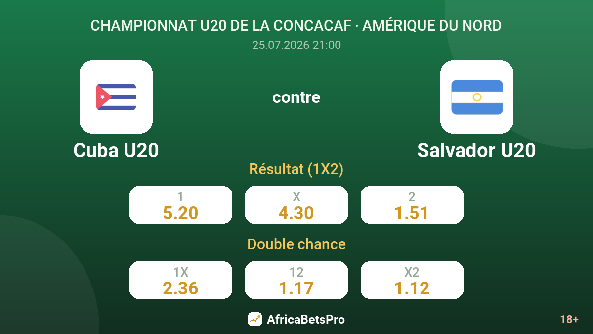 Cuba U20 contre Salvador U20 — cotes
