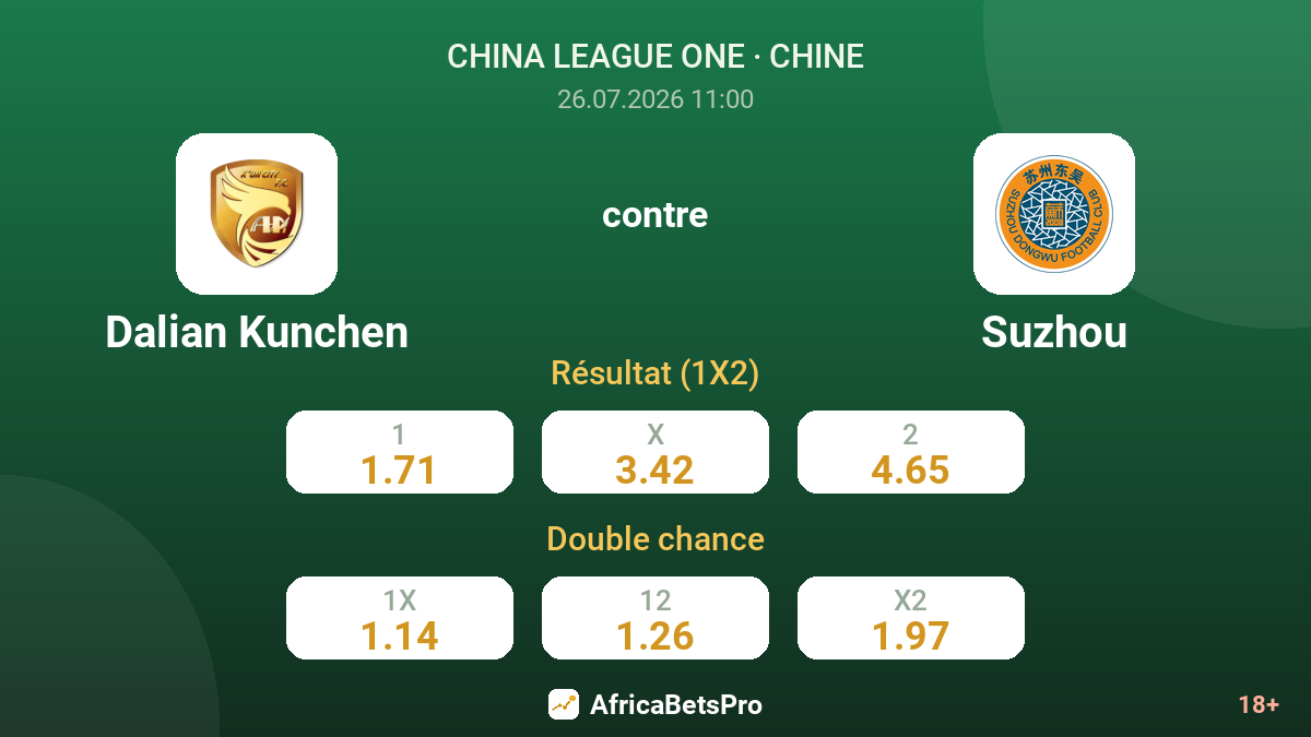 Dalian Kunchen contre Suzhou — cotes