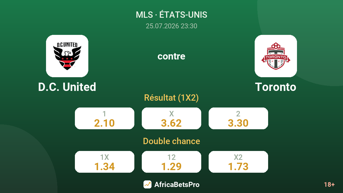 D.C. United contre Toronto — cotes