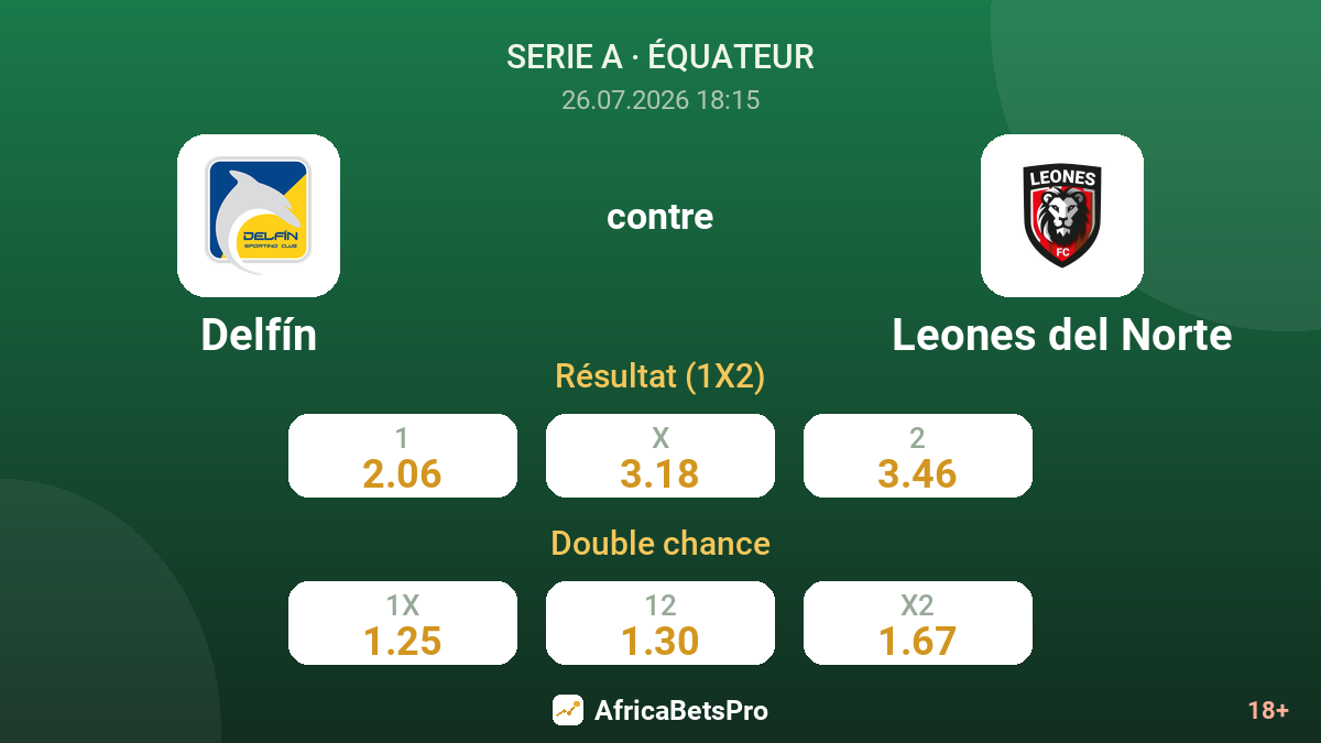 Delfín contre Leones del Norte — cotes