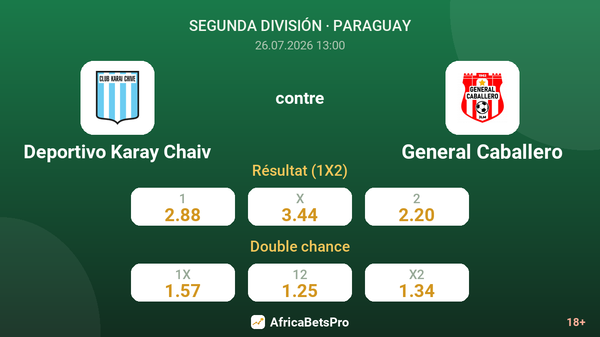Deportivo Karay Chaiv contre General Caballero — cotes