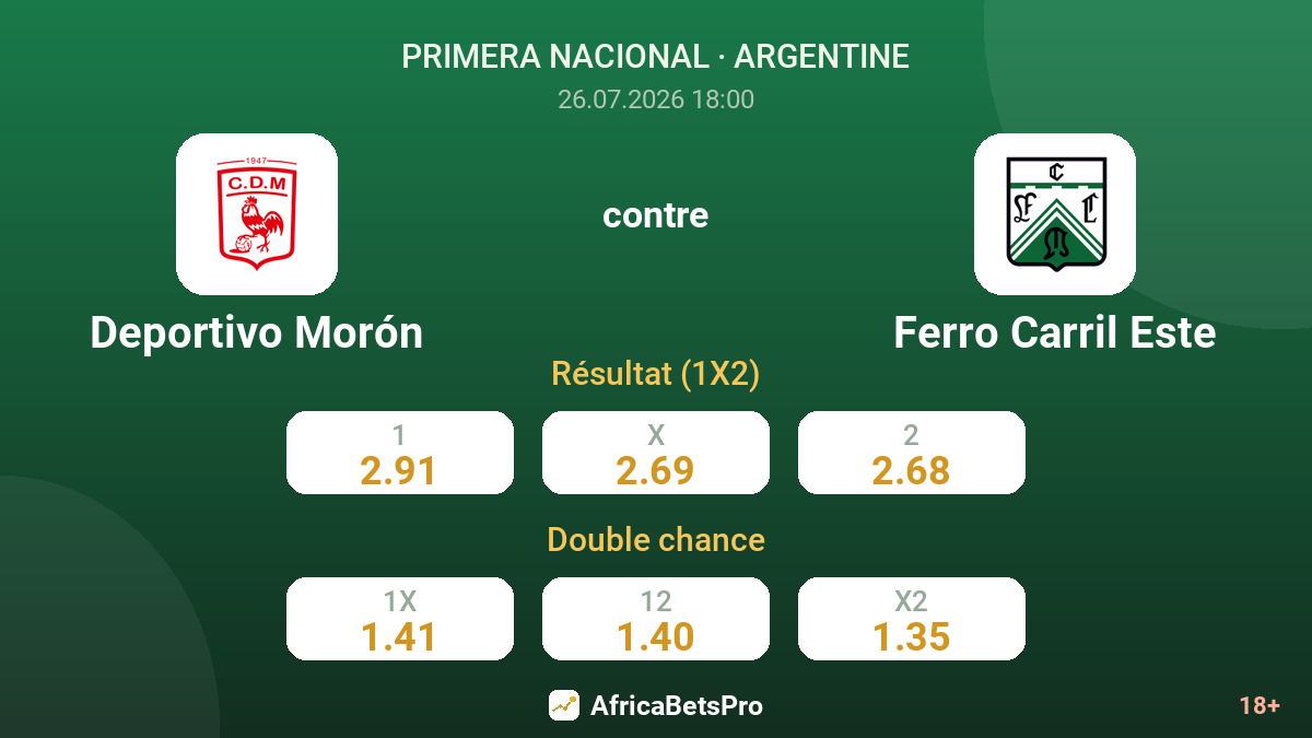 Deportivo Morón contre Ferro Carril Este — cotes