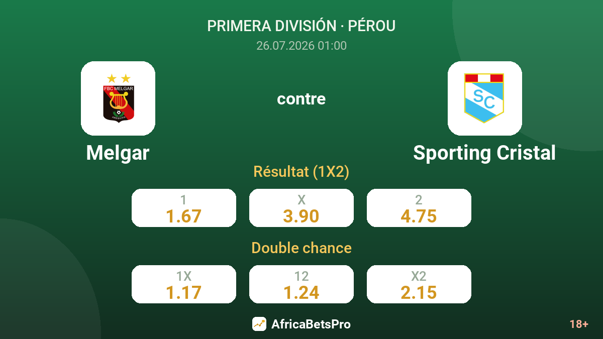 Melgar contre Sporting Cristal — cotes