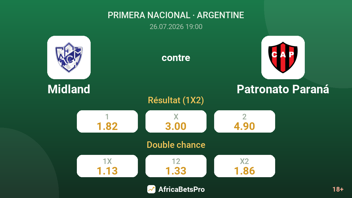 Midland contre Patronato Paraná — cotes