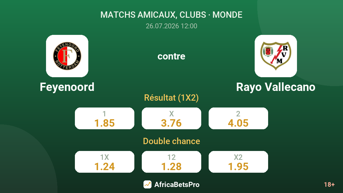 Feyenoord contre Rayo Vallecano — cotes