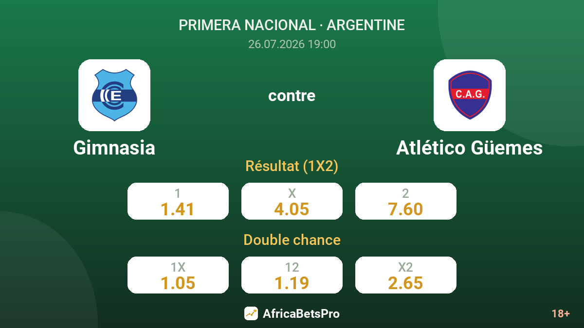 Gimnasia contre Atlético Güemes — cotes