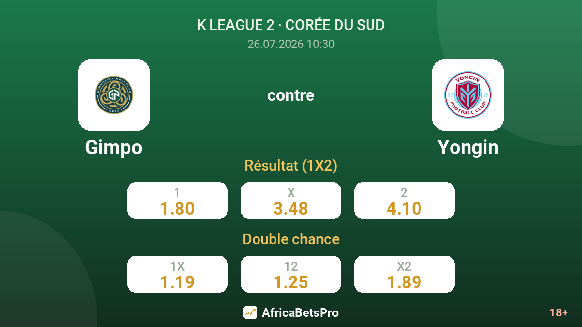 Gimpo contre Yongin — cotes